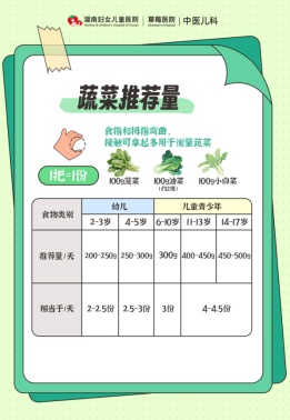 别让孩子的暑假变“肿”假！医生教你用中医巧瘦身