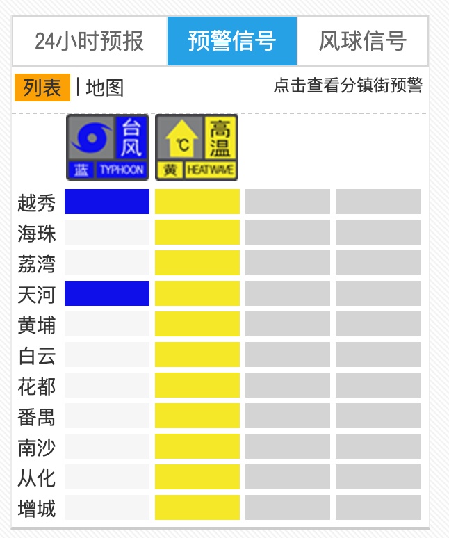 “韦帕”将正面袭粤!广州发布台风蓝色预警!大暴雨+10级大风来了 “韦帕”将正面袭粤!广州发布台风蓝色预警!大暴雨+10级大风来了
