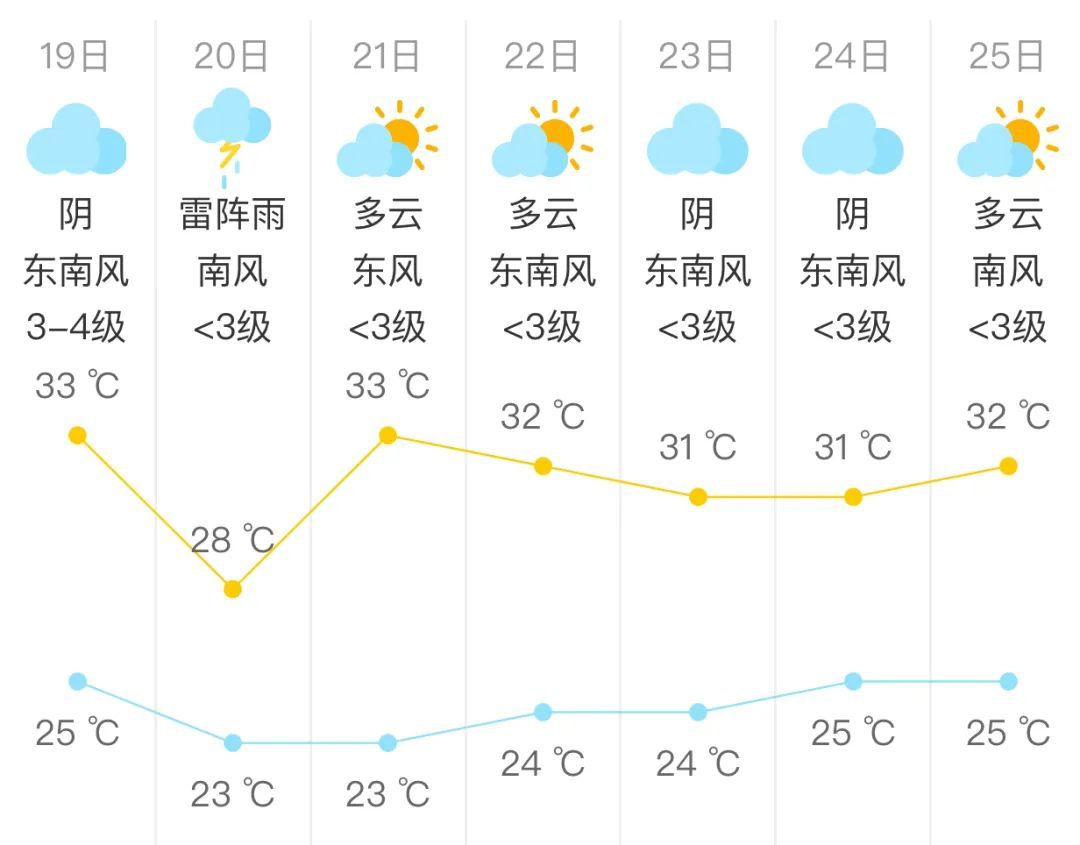 气温降了，北京雷阵雨要来了，具体时间、地区——