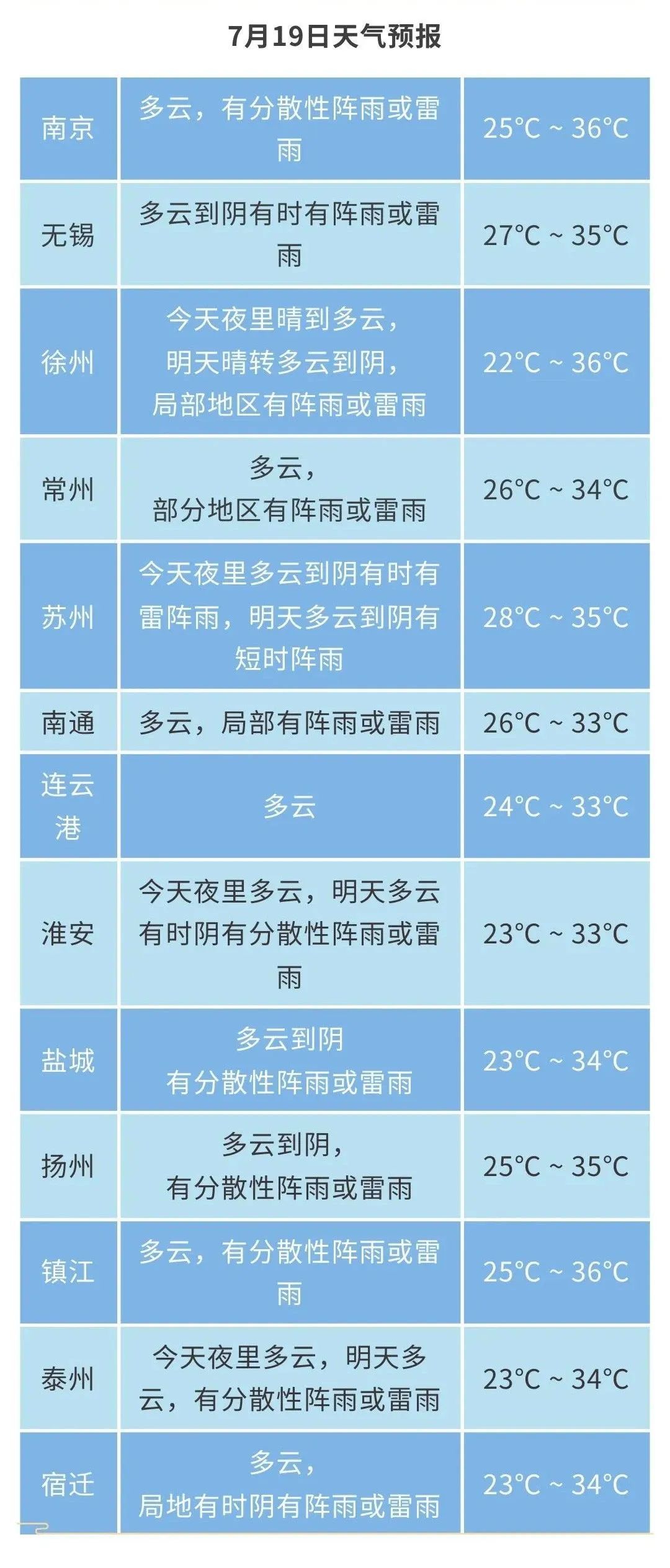 最大风力14级!雷雨、阵雨,影响江苏! 最大风力14级!雷雨、阵雨,影响江苏!