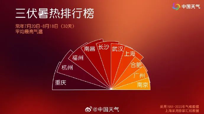 确认了！即将影响福州！明天正式进入……