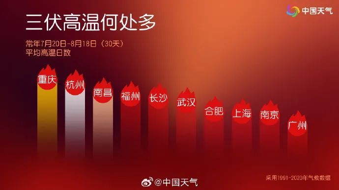确认了！即将影响福州！明天正式进入……