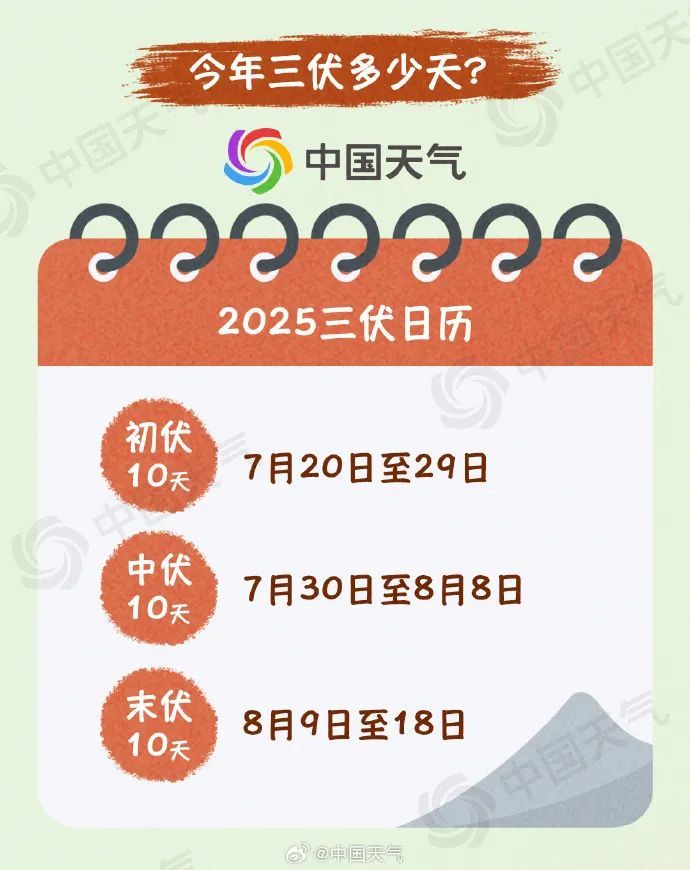 今日入伏，上海将连续9天阵雨天气！台风“韦帕”今天登陆