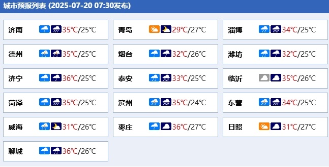 山东：暴雨蓝色预警！10级大风+雷电+暴雨，8市200毫米以上