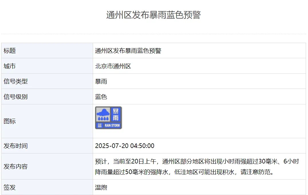 北京一夜下了这么多雨!今天仍有雨,“七下八上”已到来! 北京一夜下了这么多雨!今天仍有雨,“七下八上”已到来!