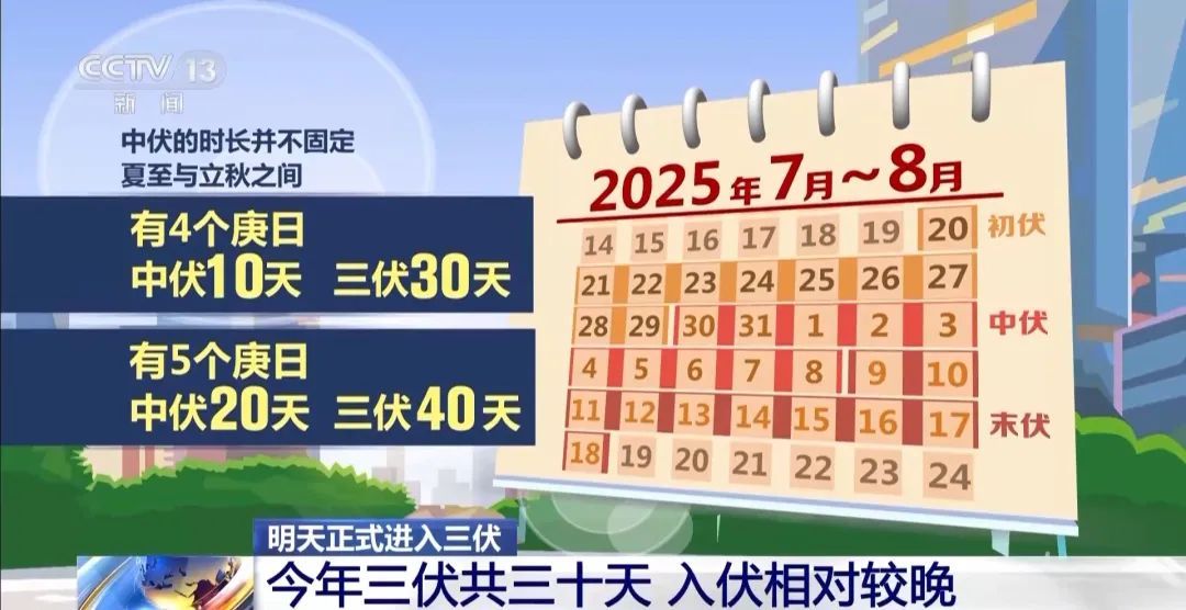 今日入伏！今年的“三伏”仅30天，为什么又晚又短？
