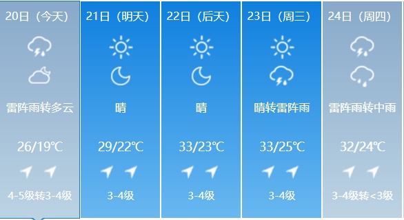 今日入伏！闷热潮湿天来了…今年的“三伏”仅30天，为什么又晚又短？