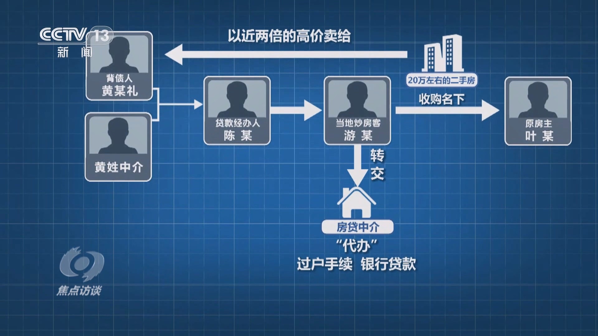 馅饼还是陷阱？揭秘“职业背债人”背后的真相