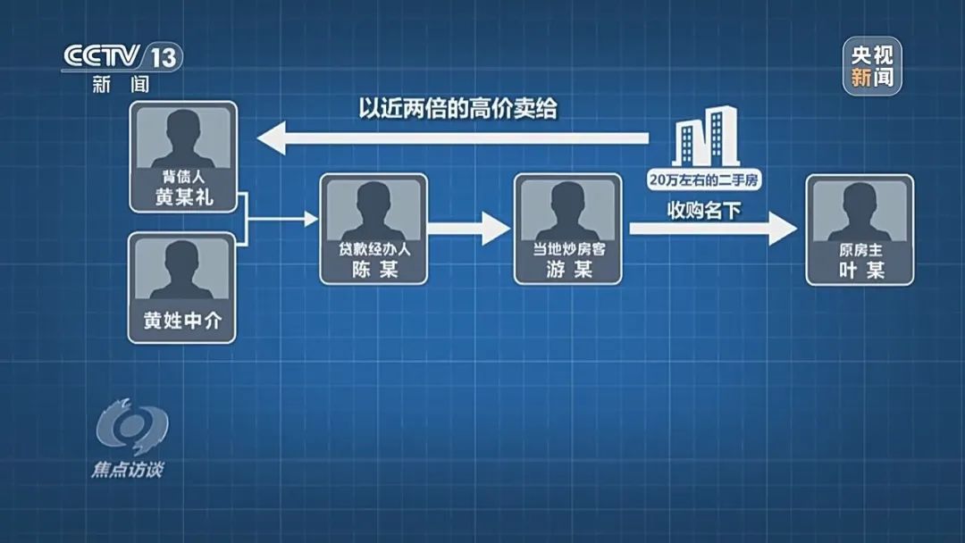 包装出来的“背债人” 包装出来的“背债人”