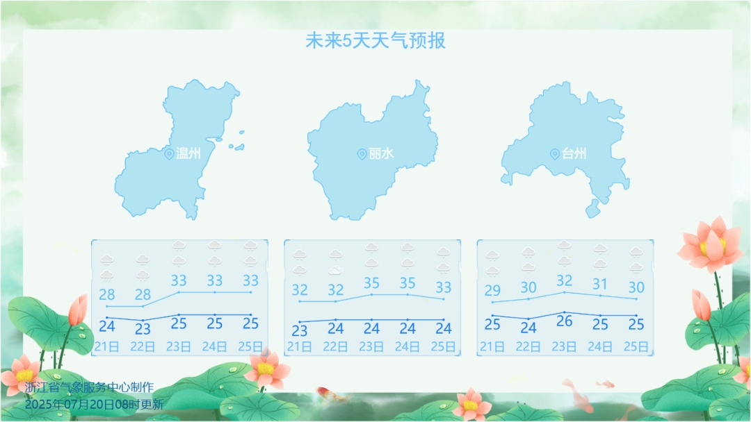 台风“韦帕”带来大雨、暴雨！今日入伏，不过浙江高温范围将大大缩减