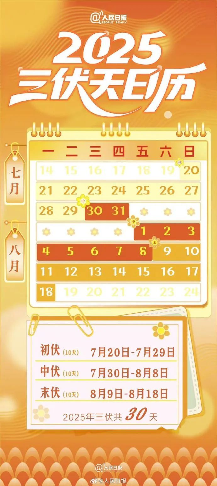 35℃+！今日入伏，江苏还会更热吗？