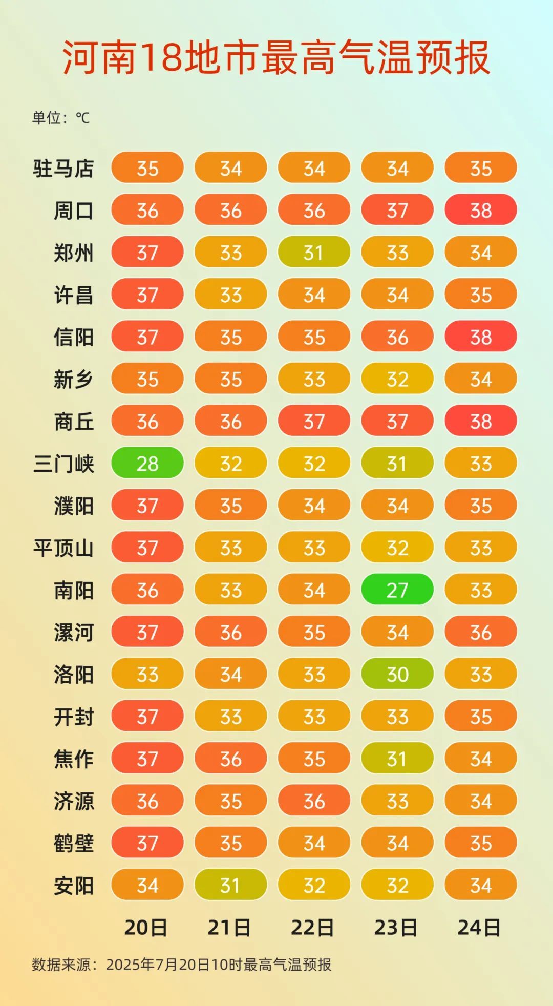 河南今夜雨水上线！北中部、西南部局部有暴雨