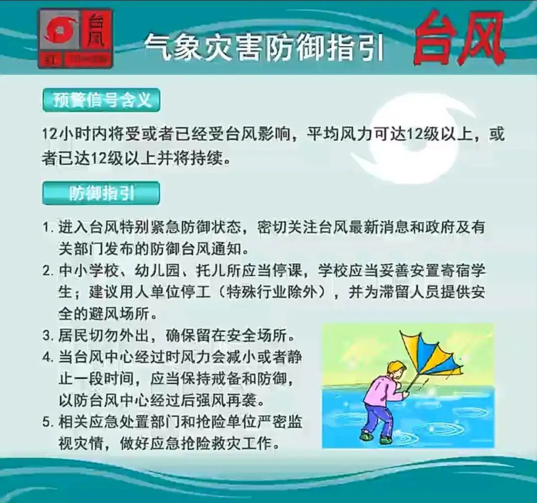 84个台风预警!“韦帕”或登陆珠海至湛江沿海,广东多地停运、停航、停课…… 84个台风预警!“韦帕”或登陆珠海至湛江沿海,广东多地停运、停航、停课……