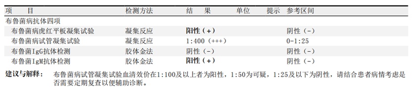 羊了个羊！一家人反复发烧，元凶竟是……
