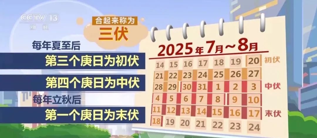 明天入伏，今年“三伏”仅30天！这份养生指南请收好