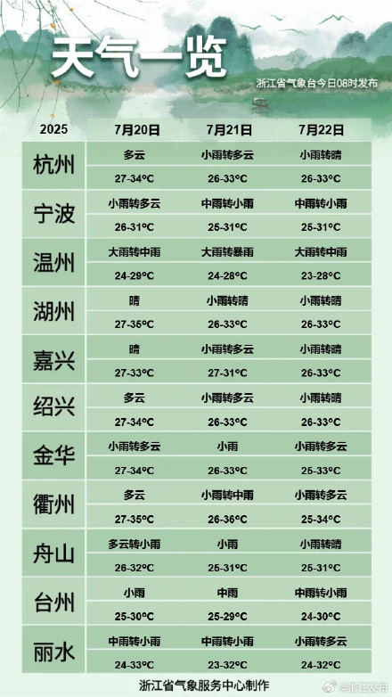 台风“韦帕”带来暴雨、大暴雨!浙江终于降温了 台风“韦帕”带来暴雨、大暴雨!浙江终于降温了