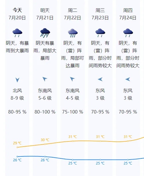 分区台风橙色预警！“韦帕”升级，深圳地区列车停运、公园全部关闭