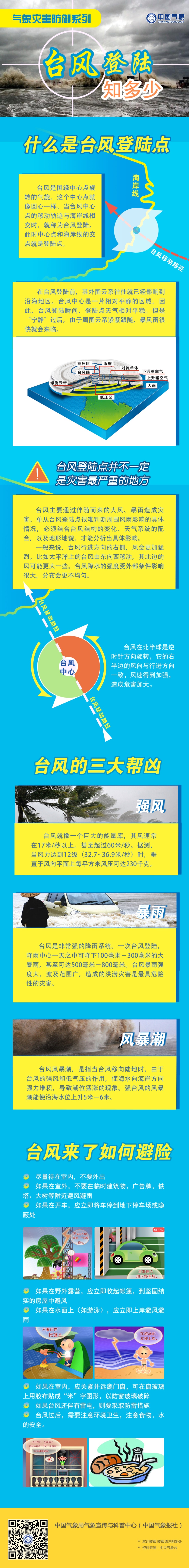 台风+暴雨橙色预警!“韦帕”即将登陆,华南警惕强风雨 台风+暴雨橙色预警!“韦帕”即将登陆,华南警惕强风雨