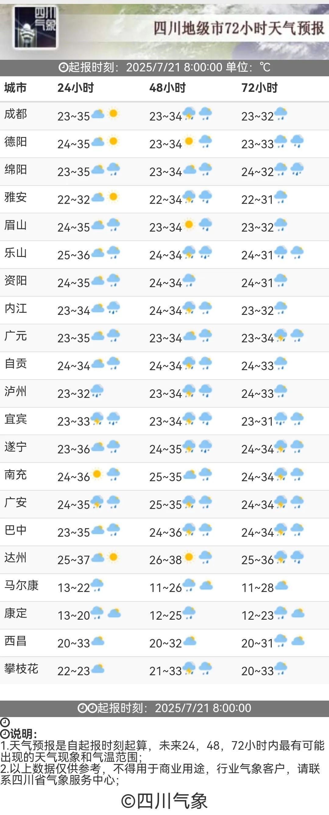 初伏“桑拿天”来袭!四川全省多分散阵雨,出门必备晴雨伞 初伏“桑拿天”来袭!四川全省多分散阵雨,出门必备晴雨伞