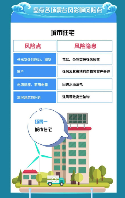 台风“韦帕”带来的强降雨还将持续