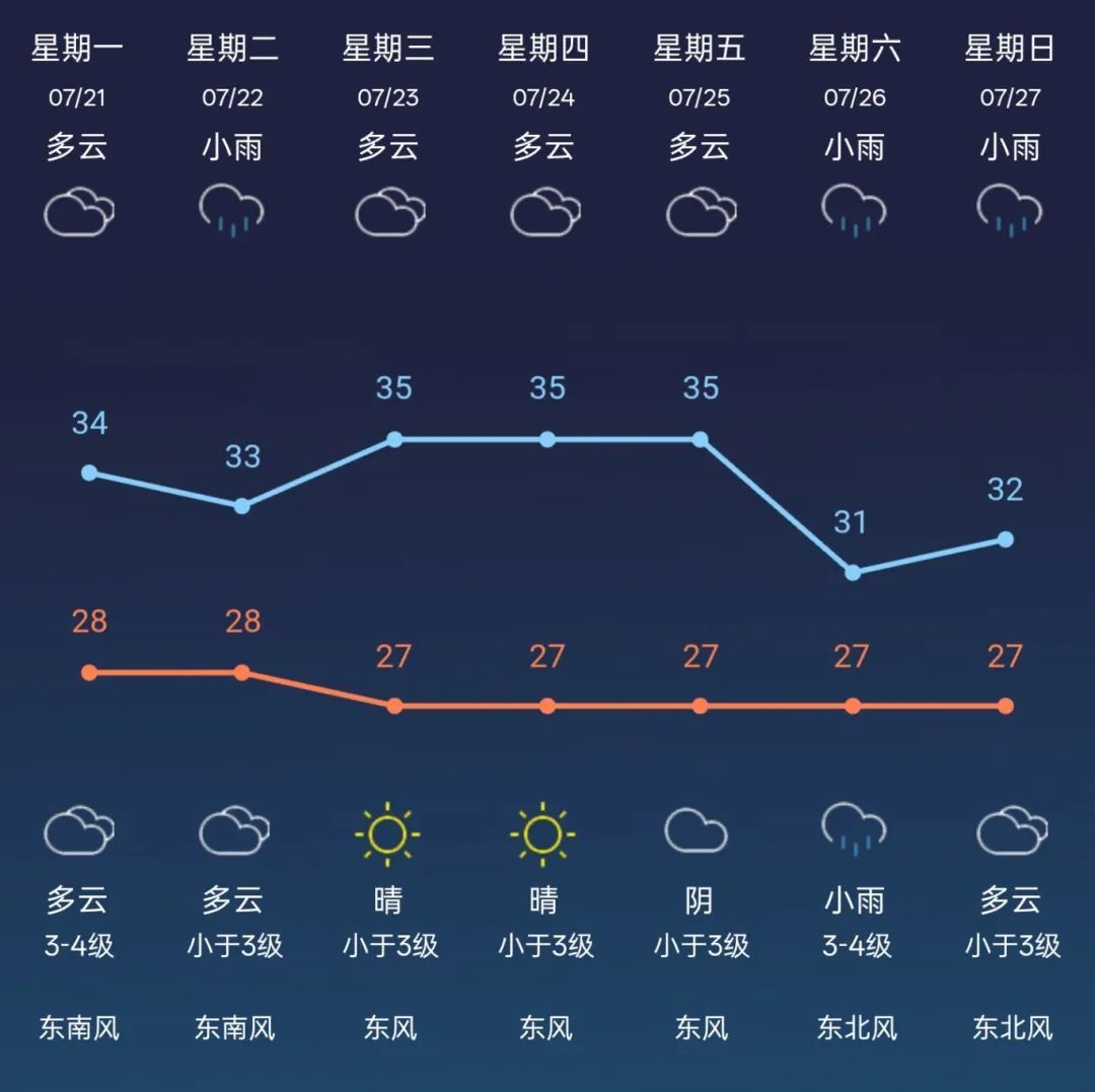 关窗！关窗！关窗！常州发布大风警报