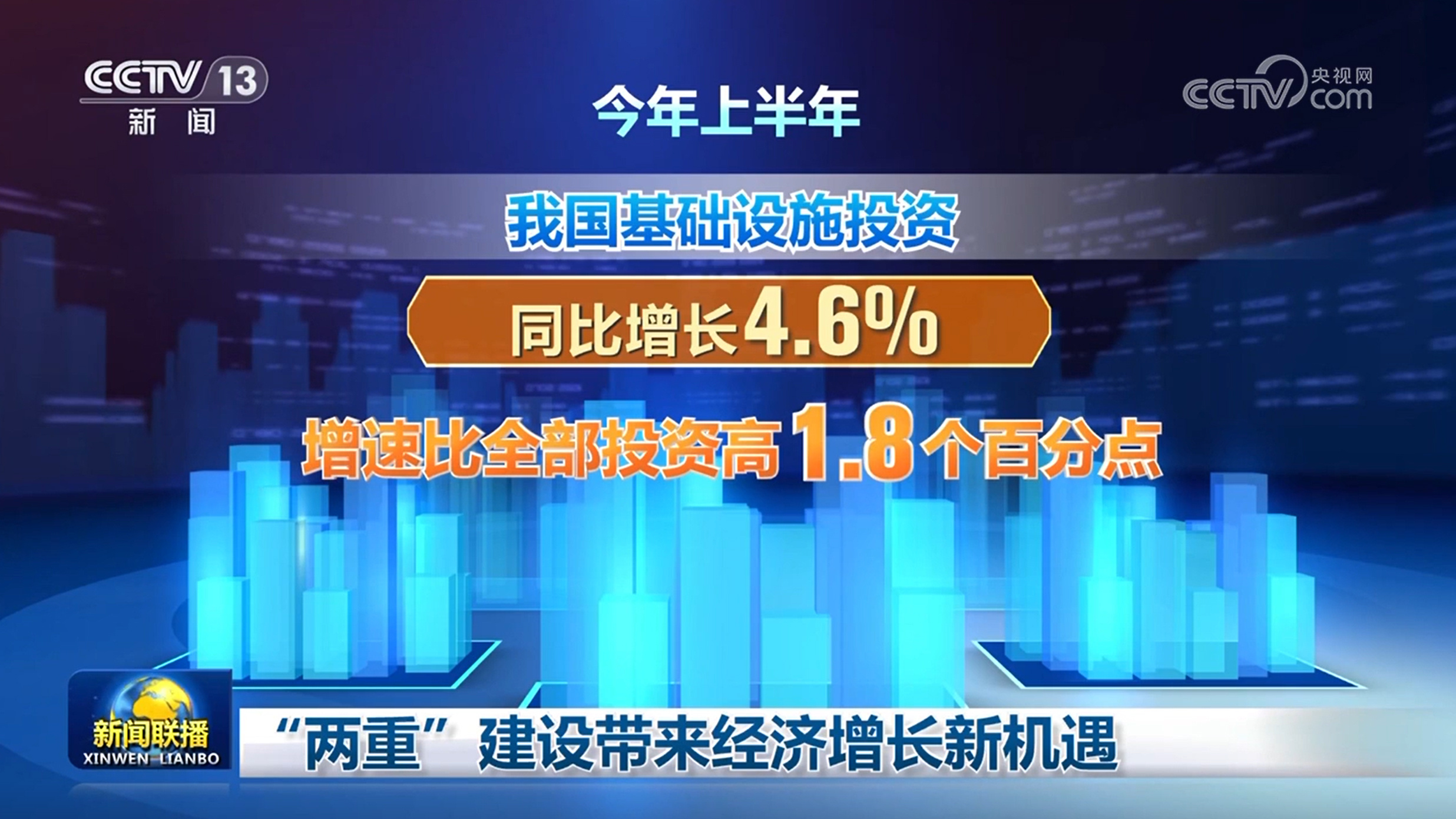 “两重”建设带来经济增长新机遇