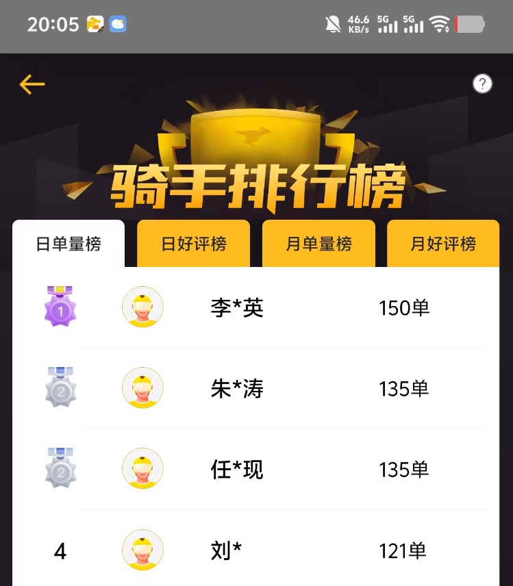 记者体验外卖大战：4小时送17单挣88元，“日入千元”是神话还是笑话