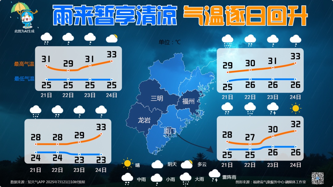 福州多地暴雨预警Ⅰ级！连江：非必要人不出门、车不上路！