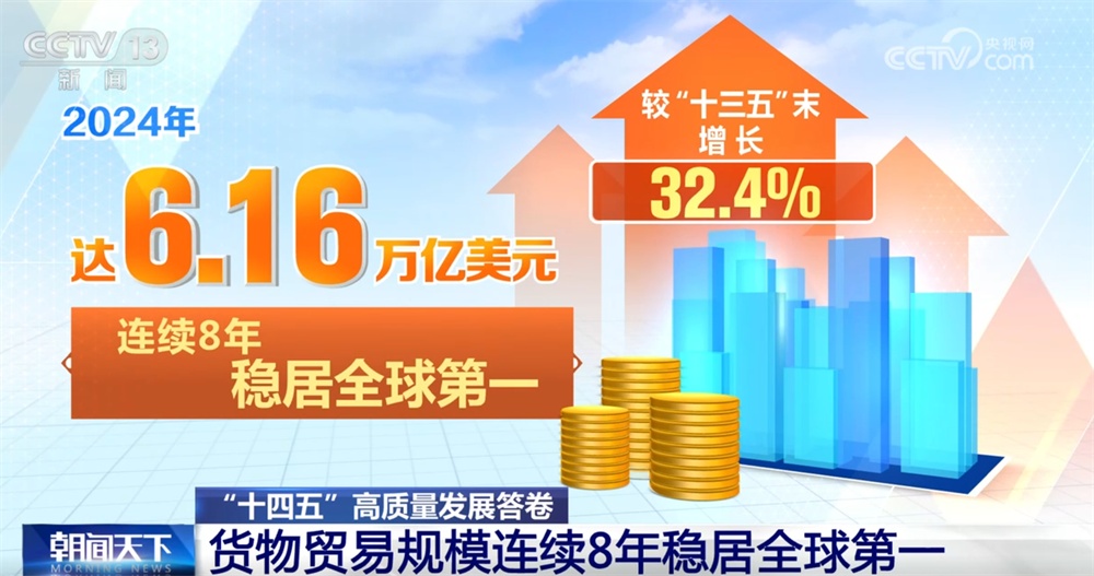 硬核数据勾勒我国“十四五”外贸“稳中提质”成绩单 对外开放展现新亮点