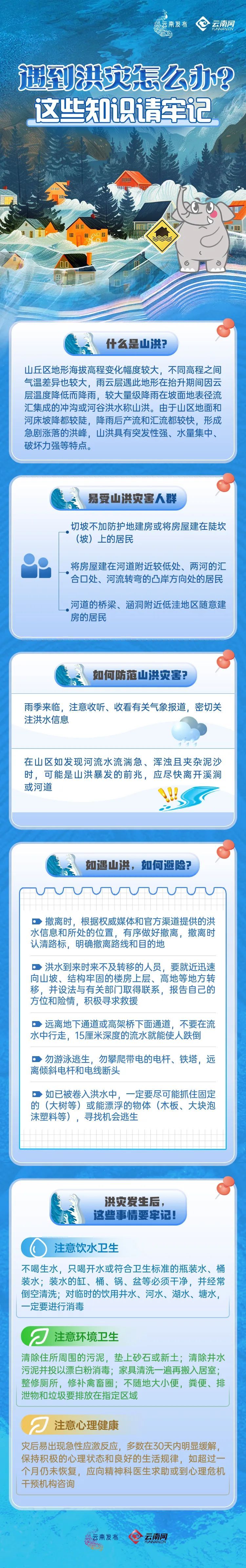 红色预警，紧急发布！台风“韦帕”来了！云南多地有中到大雨局部暴雨、大暴雨