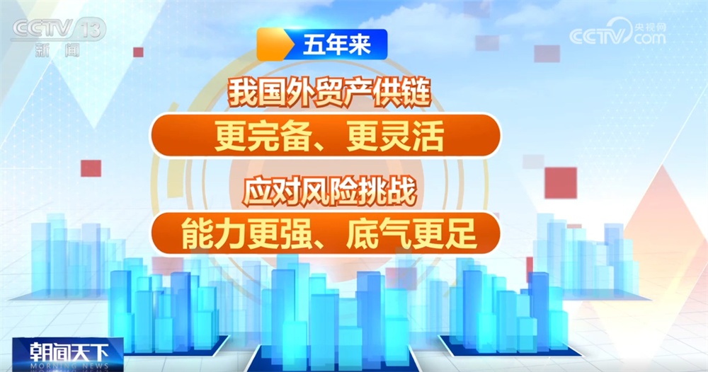 硬核数据勾勒我国“十四五”外贸“稳中提质”成绩单 对外开放展现新亮点