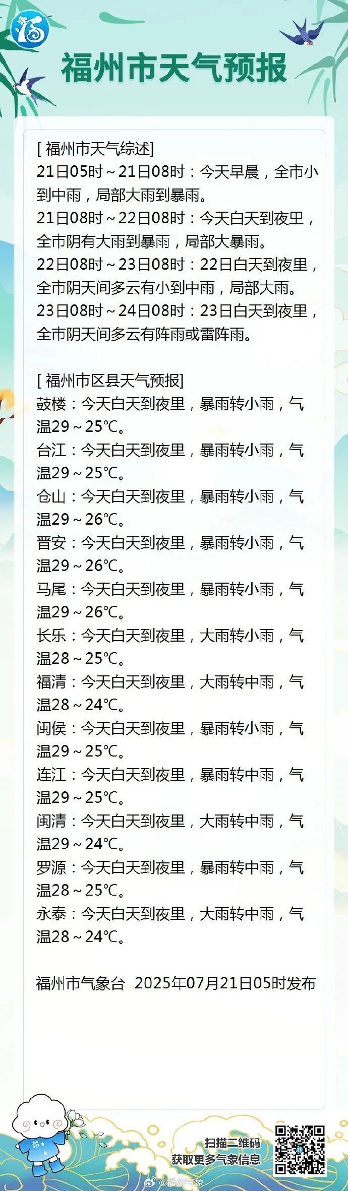 福州暴雨预警！今明还有！台风“韦帕”将三次登陆……