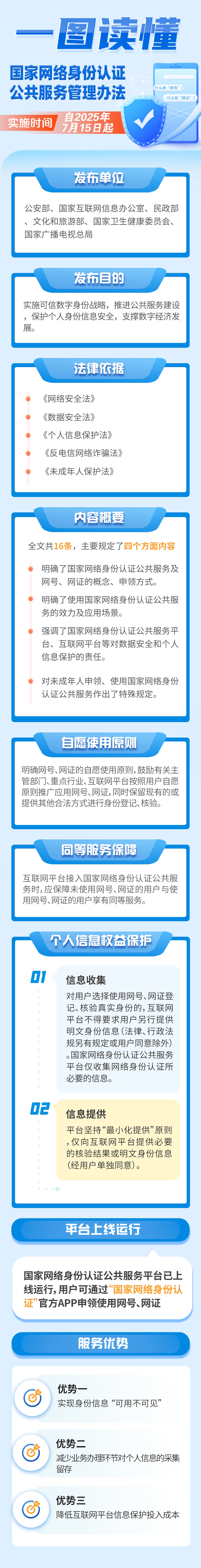 一图读懂《国家网络身份认证公共服务管理办法》