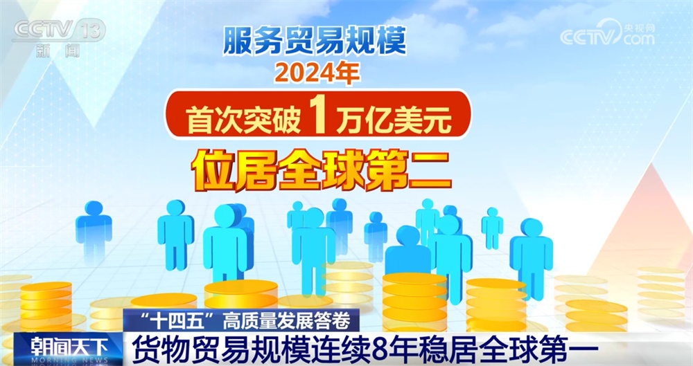 硬核数据勾勒我国“十四五”外贸“稳中提质”成绩单 对外开放展现新亮点