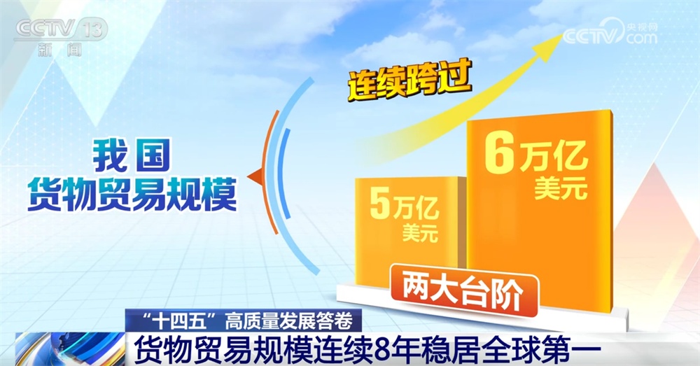 硬核数据勾勒我国“十四五”外贸“稳中提质”成绩单 对外开放展现新亮点
