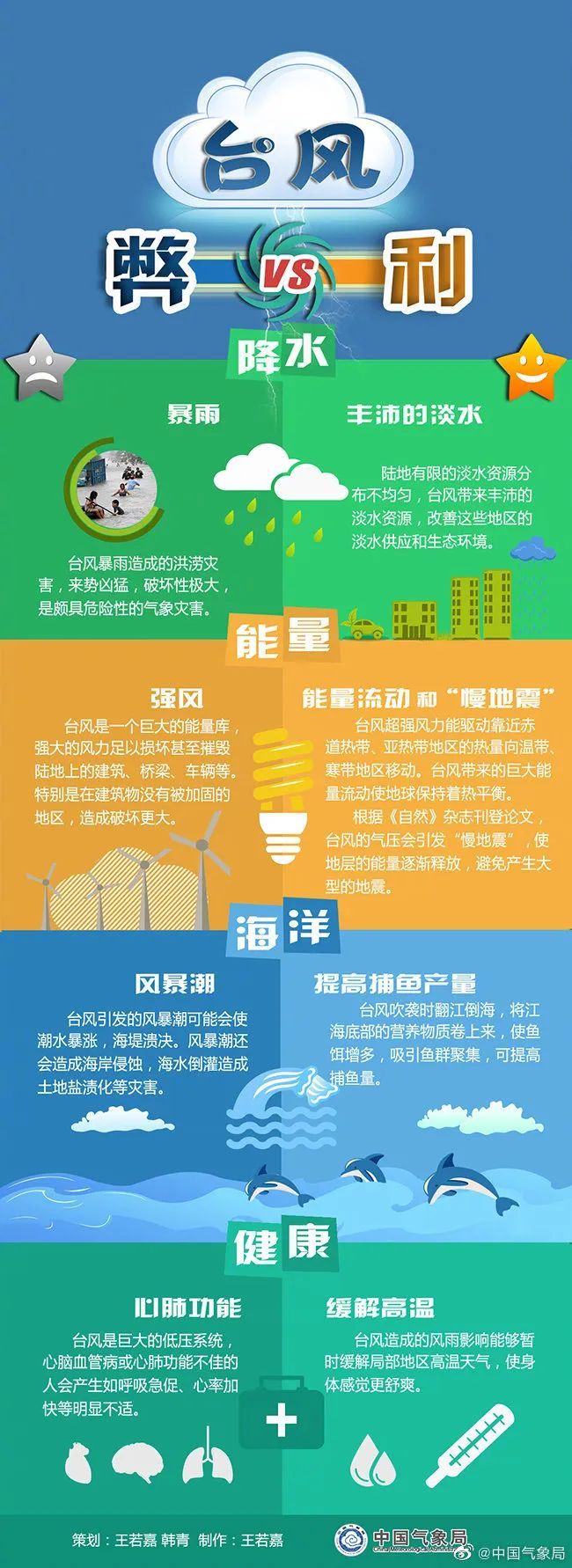 强降雨持续影响海南！台风“韦帕”动态→