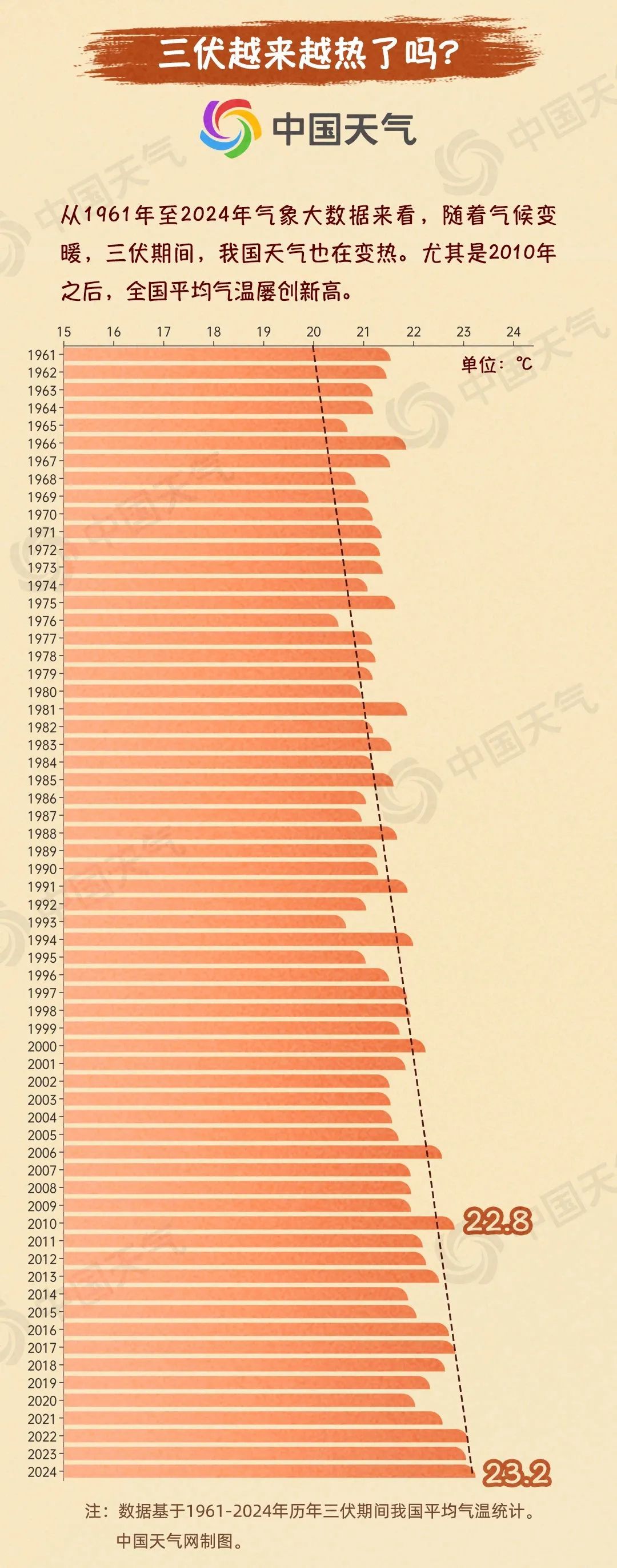河南气温快速转场，未来几天重点防御短时强降水、雷暴大风！老乡，你那凉快不？
