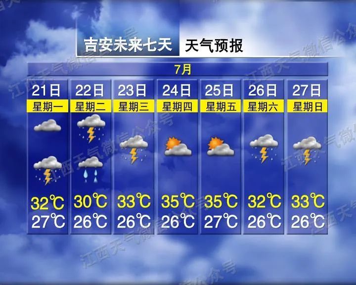 受台风“韦帕”外围环流影响,局地有大到暴雨、雷雨+雷暴大风,江西要降温了! 受台风“韦帕”外围环流影响,局地有大到暴雨、雷雨+雷暴大风,江西要降温了!