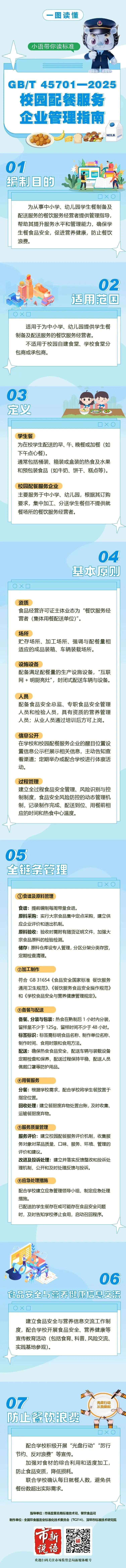 事关校园配餐,首个国家标准公布! 事关校园配餐,首个国家标准公布!