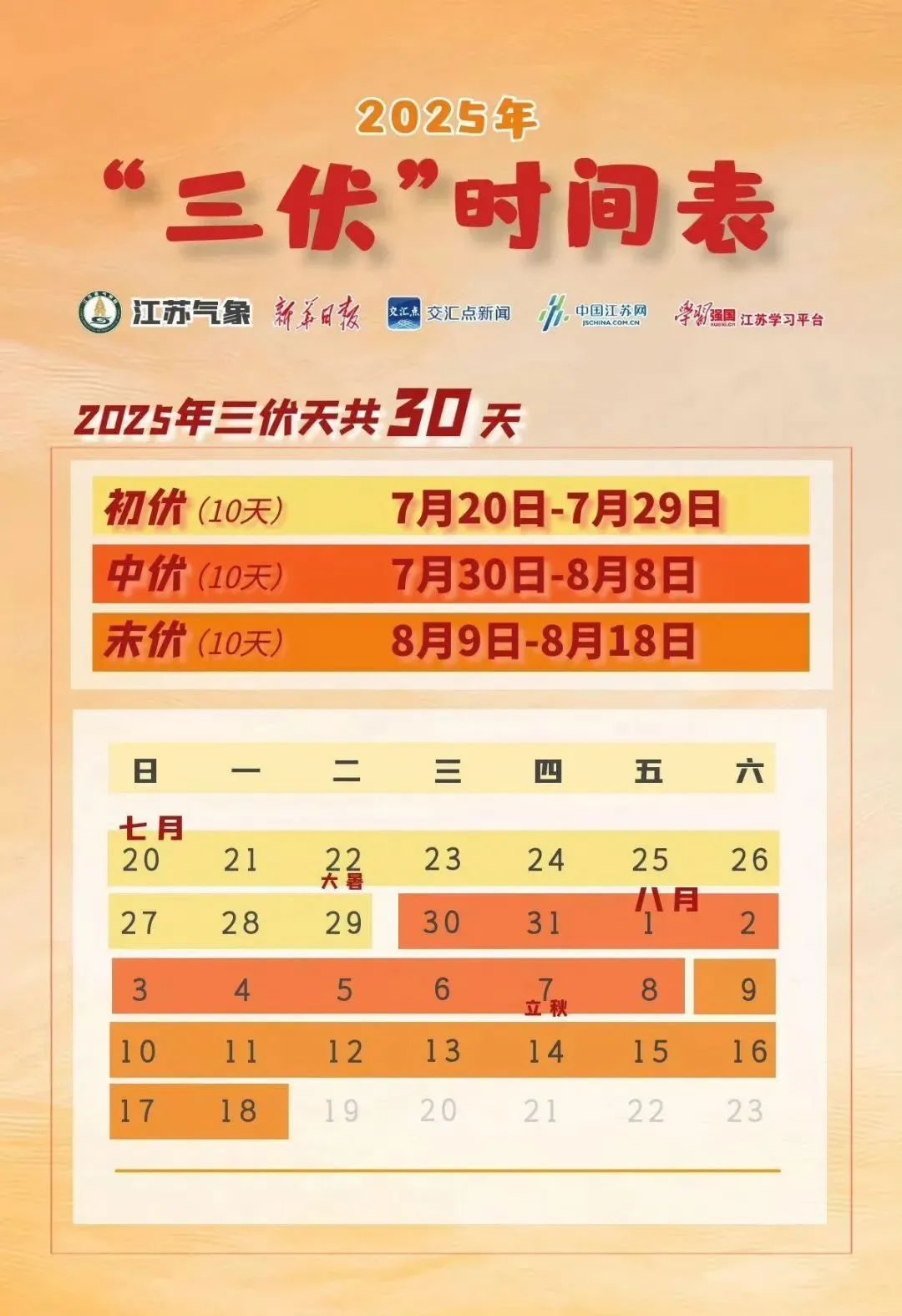 关窗！关窗！关窗！常州发布大风警报