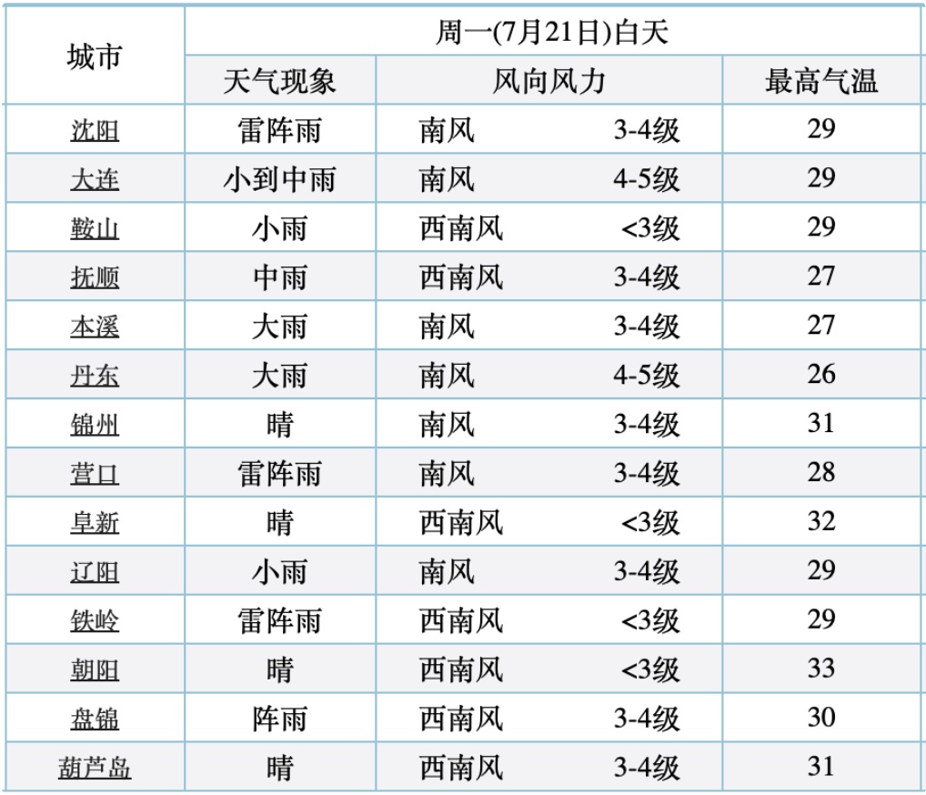 雨没停!辽宁局地仍有暴雨、大暴雨 雨没停!辽宁局地仍有暴雨、大暴雨
