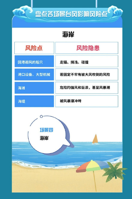 台风“韦帕”带来的强降雨还将持续