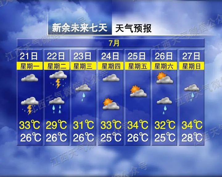 江西气象发布:台风“韦帕”马上到!这些地方有强雷电!暴雨! 江西气象发布:台风“韦帕”马上到!这些地方有强雷电!暴雨!