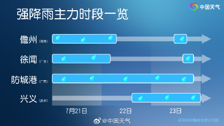 台风“韦帕”生命力太顽强了