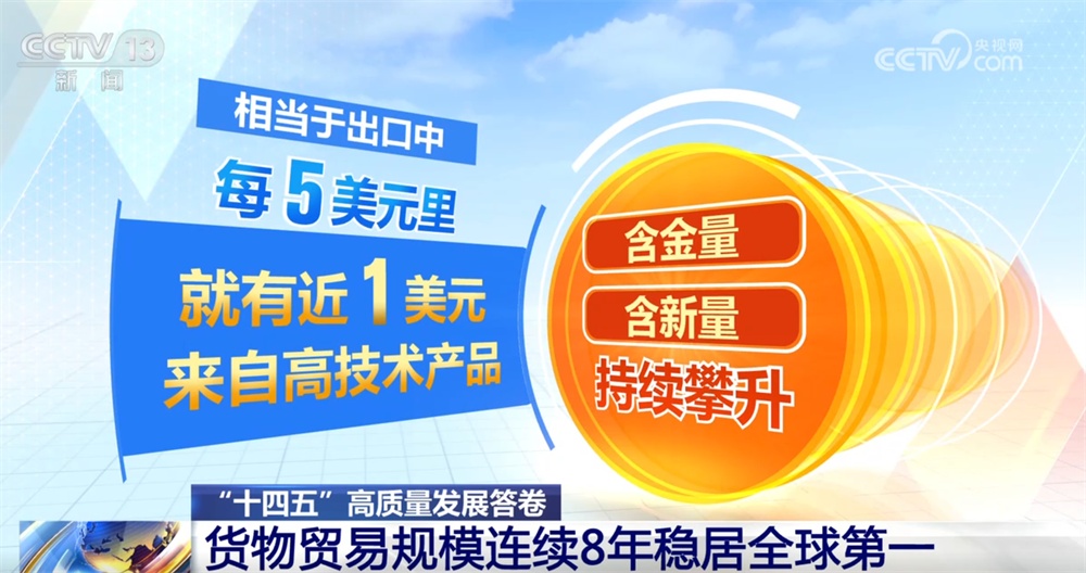 硬核数据勾勒我国“十四五”外贸“稳中提质”成绩单 对外开放展现新亮点