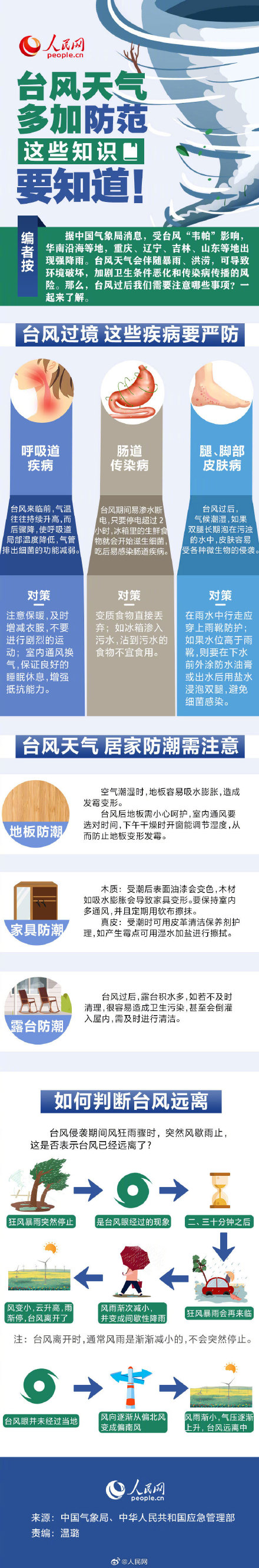转发提醒！台风过境要预防这些疾病