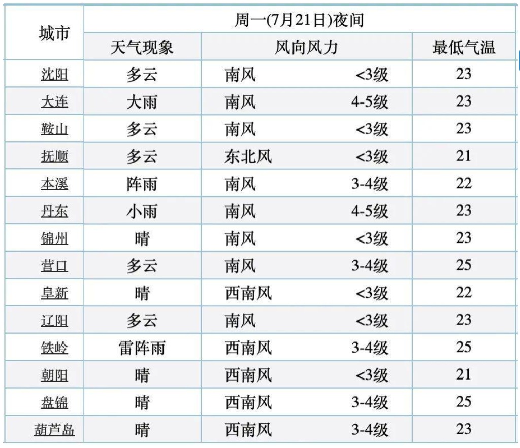 雨没停!辽宁局地仍有暴雨、大暴雨 雨没停!辽宁局地仍有暴雨、大暴雨