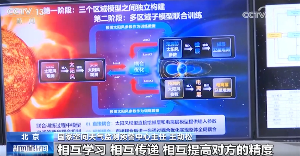 “大国重器”助力逐梦星辰大海 人工智能赋能空间天气预报“结硕果”