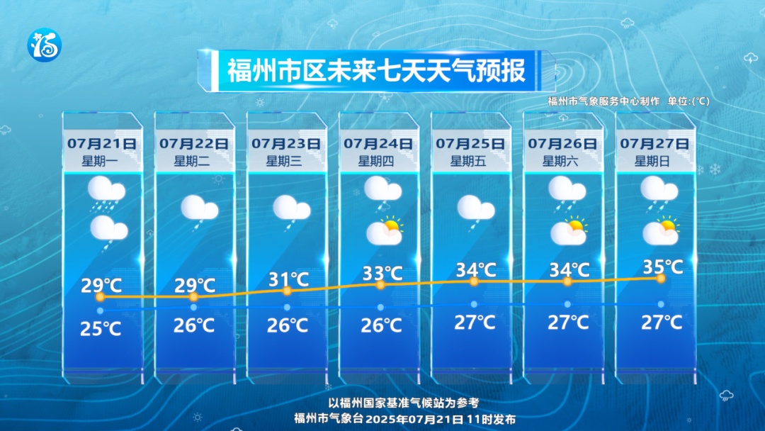 福州多地暴雨预警Ⅰ级！连江：非必要人不出门、车不上路！