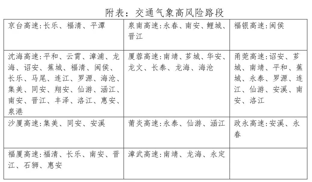 福州多地暴雨预警Ⅰ级！连江：非必要人不出门、车不上路！